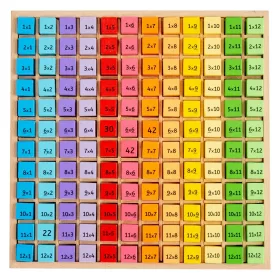 Szorzótábla gyakorló tálca
