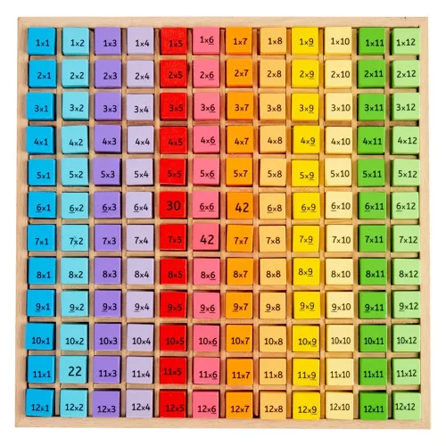 Szorzótábla gyakorló tálca