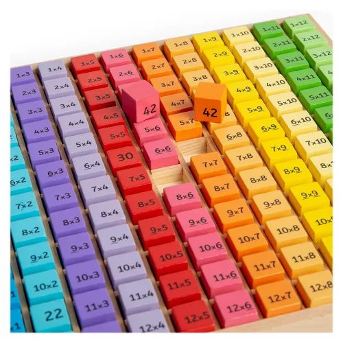 Szorzótábla gyakorló tálca