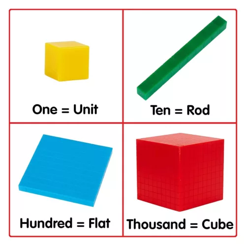 Matematikai készlet 10-es számkörben