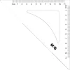 Vonalzókészlet 4 db-os M&G|30cm+60/170+45/110+180/110)
